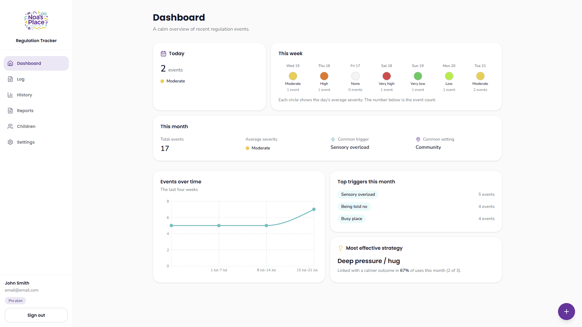 Regulation Tracker dashboard with weekly severity and monthly insights