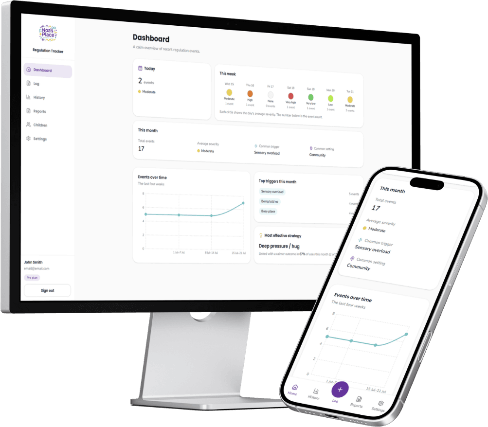 Regulation Tracker on desktop and mobile: dashboard with weekly patterns, monthly insights, and charts